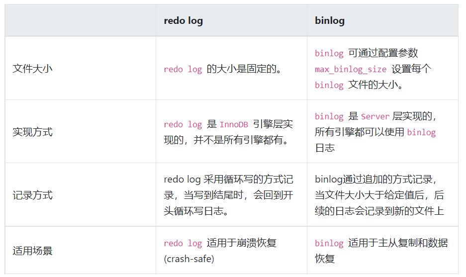 binlogredolog的区别