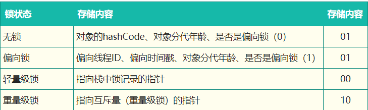 不同锁区别